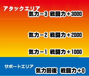 戦闘力　パネル