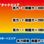 戦闘力　パネル